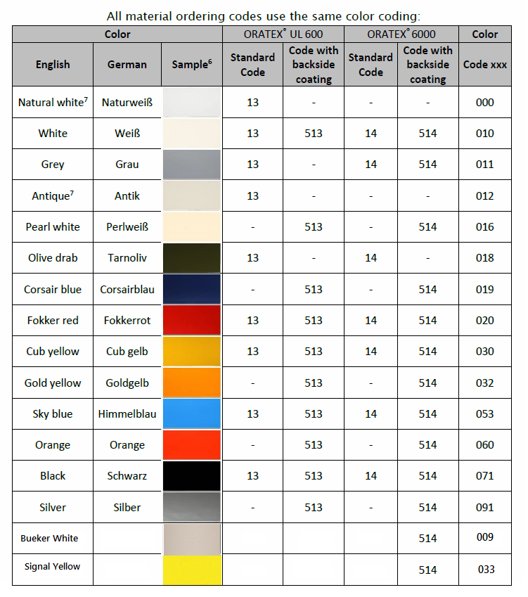 Colour Chart